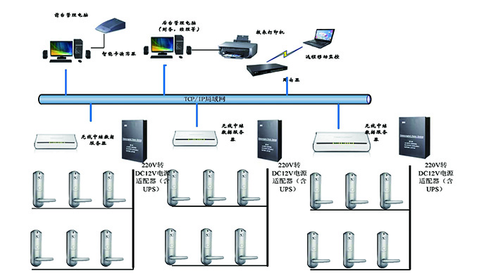 有线联网IC卡门锁